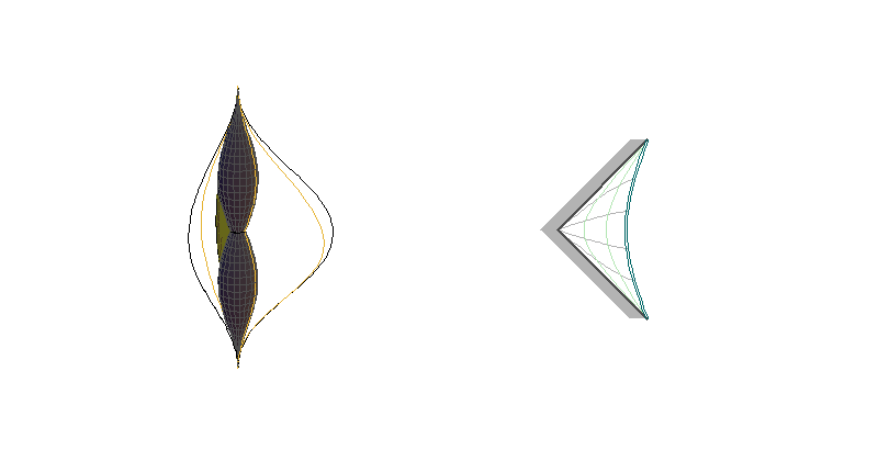 CAdSI - ezy θ=konst.