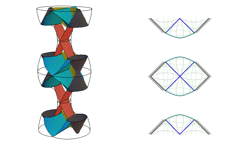 CAdSII - sections ξ=constant