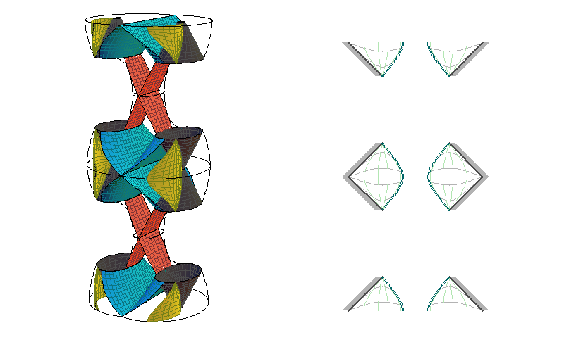 CAdSII - sections ξ=constant