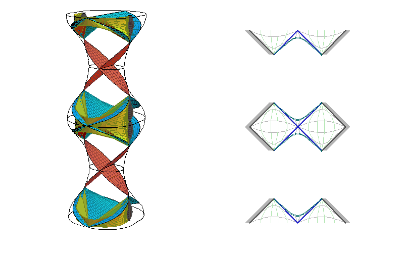 CAdSII - sections ξ=constant